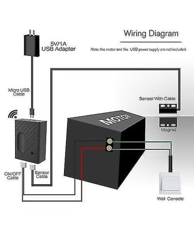 Πίνακας Ελέγχου - Τηλεχειρισμός WiFi Πόρτας Γκαράζ CK-400